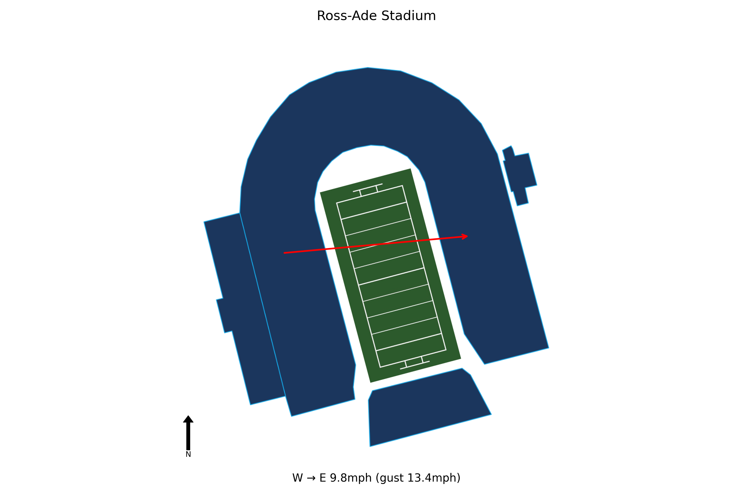 Rutgers @ Purdue Preview