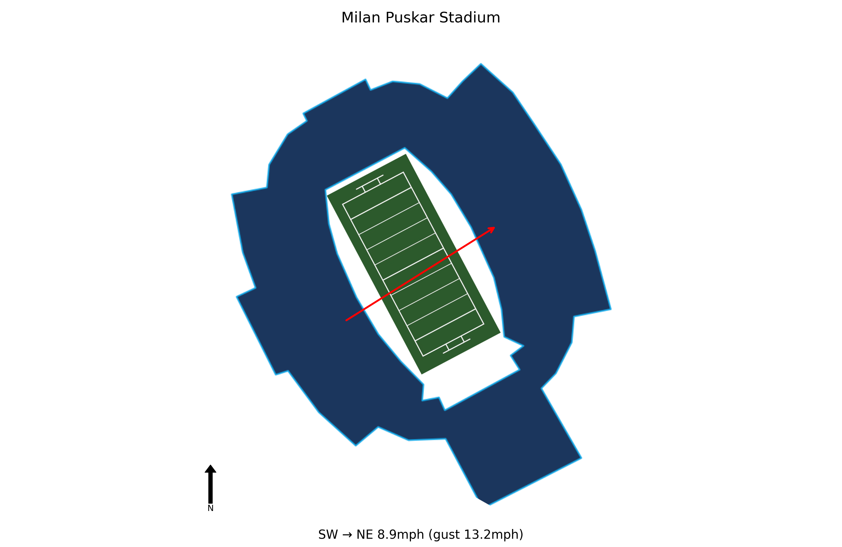 TCU @ West Virginia Preview