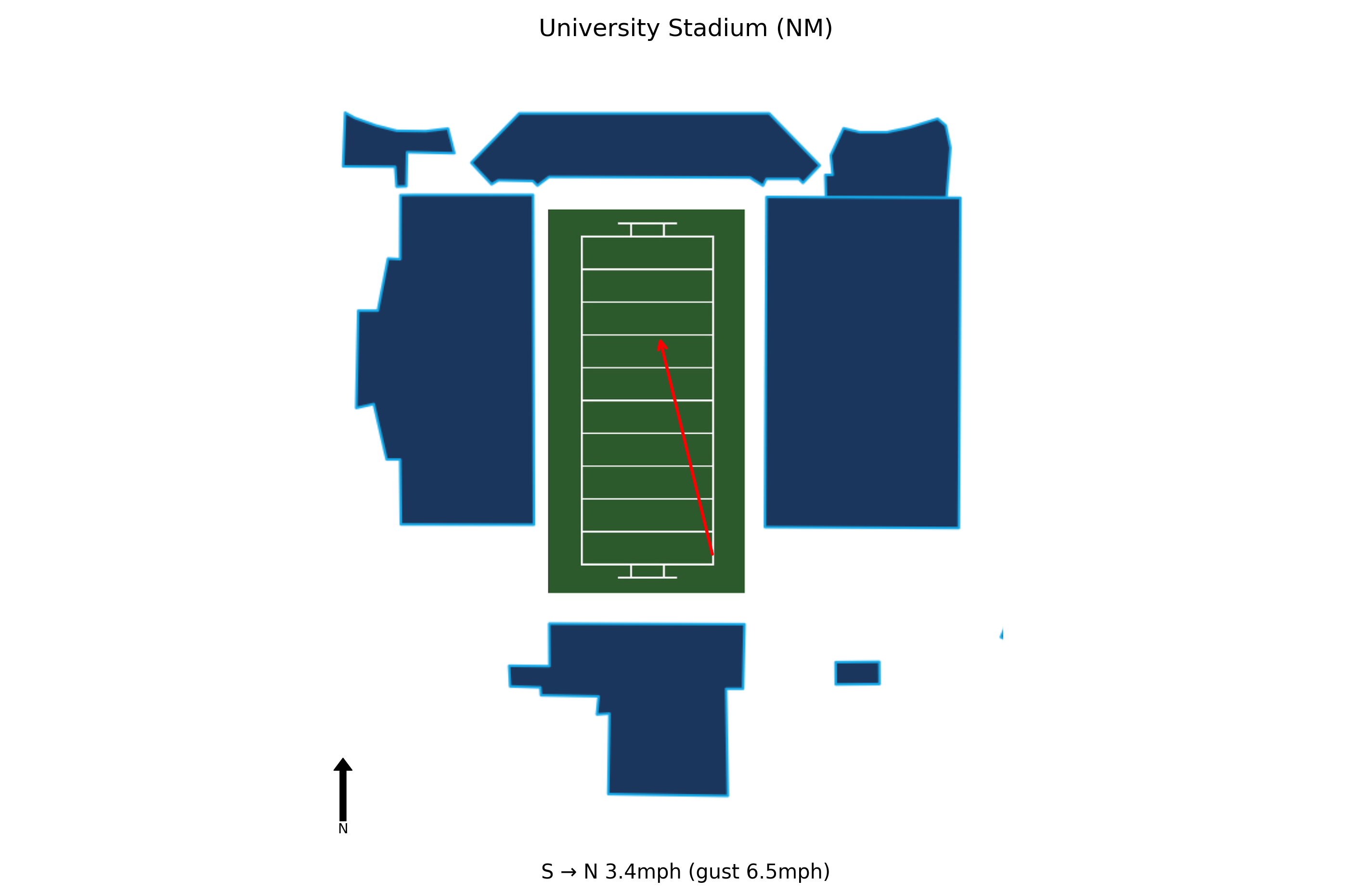 Utah State @ New Mexico Preview