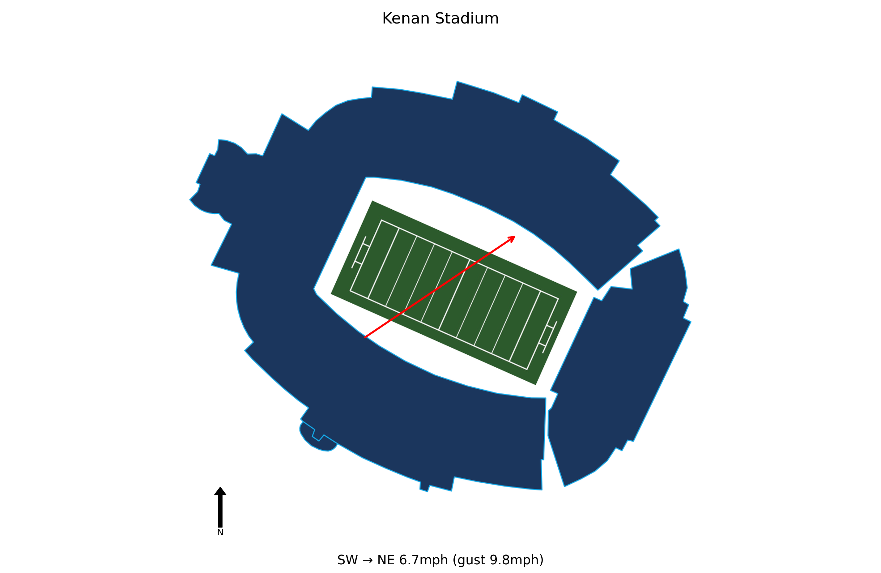 Virginia @ North Carolina Preview